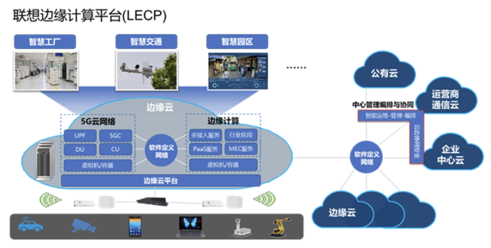 聯想邊緣計算平臺方案(lecp)