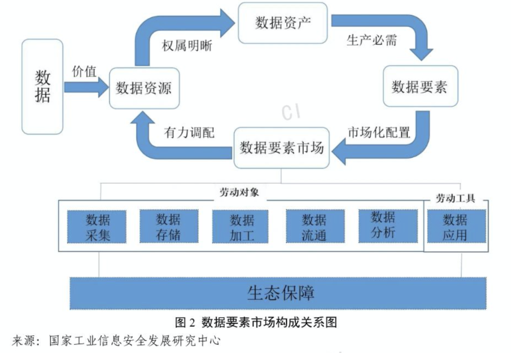 獨家雲測數據如何通過標註平臺釋放數據要素價值