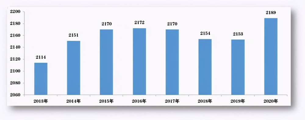 北京人口增_北京市各区的常住人口总量变化:城六区在减少,但10个区还在增加