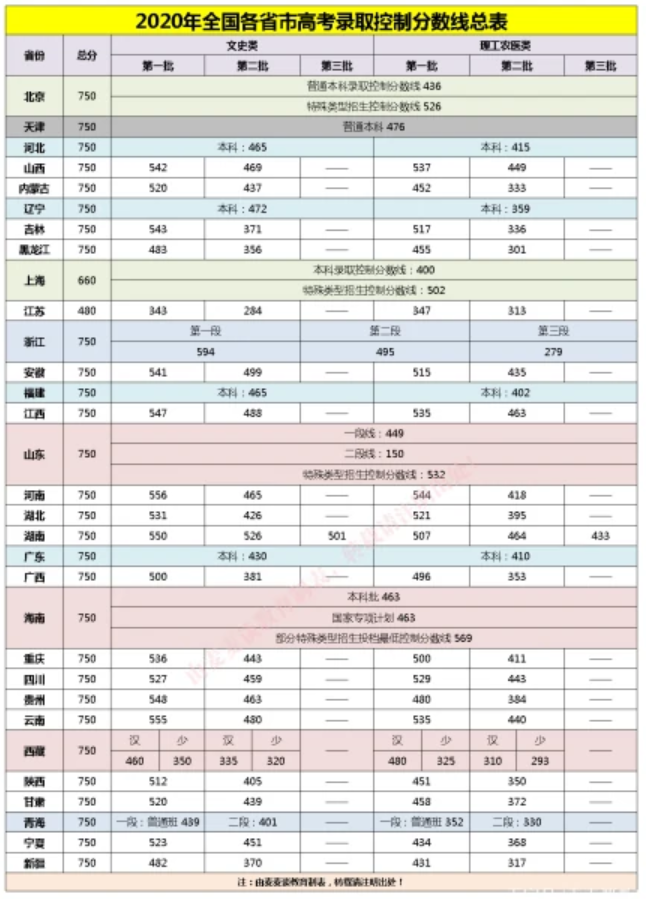 天津農學院專升本分數(shù)_河南省專升本省控線_山西省專升本分數(shù)線