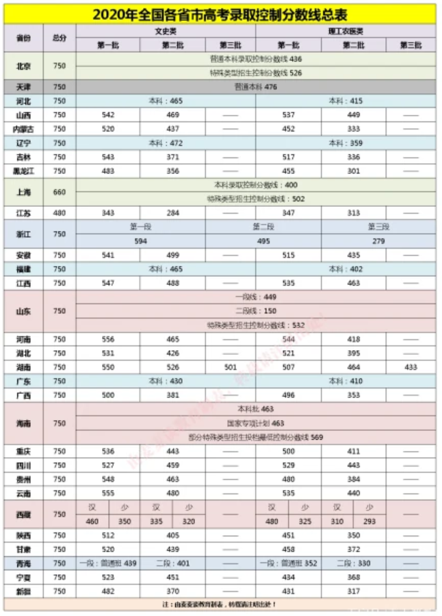 天津农学院专升本分数_河南省专升本省控线_山西省专升本分数线