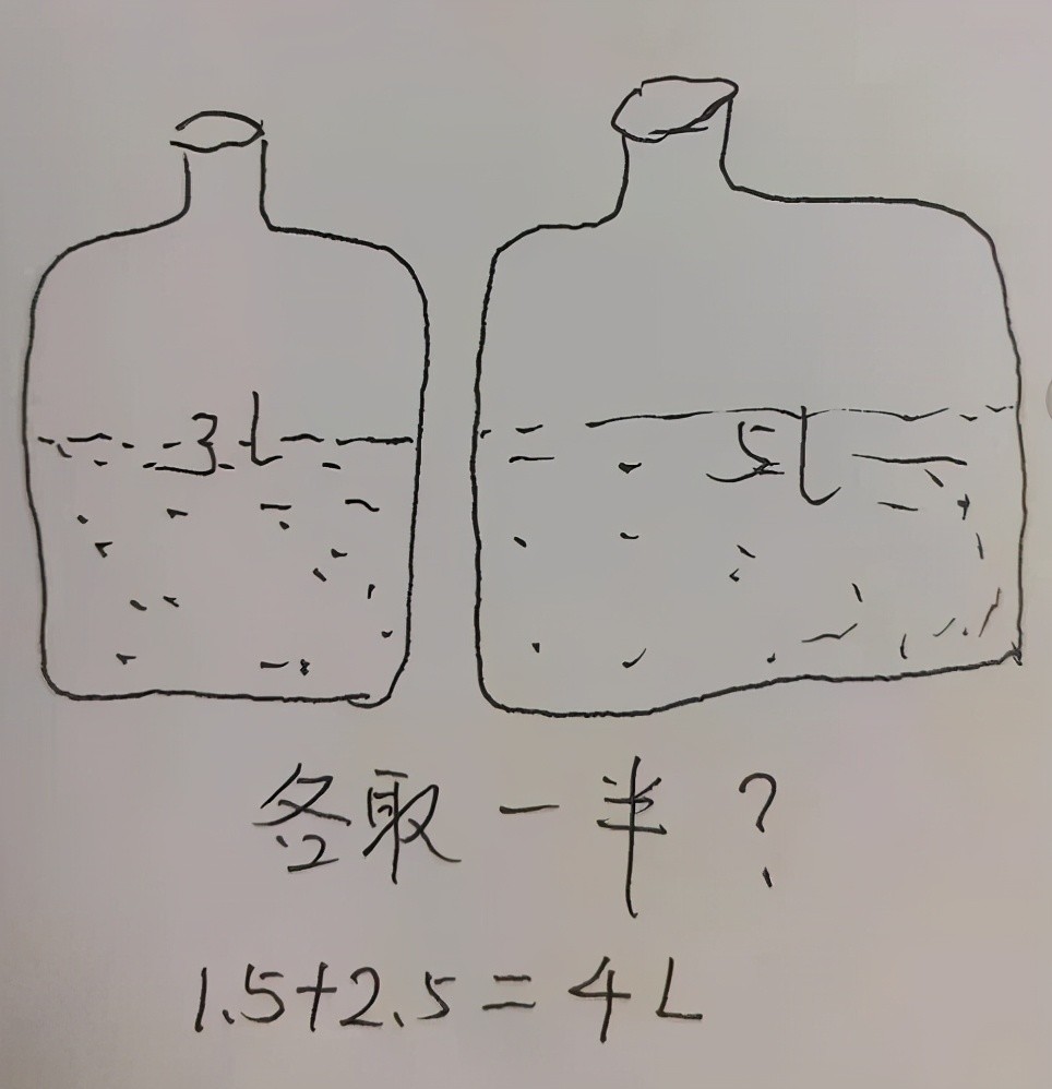 面試:有一個5l的水桶和一個3l的水桶,如何得到4l的水?