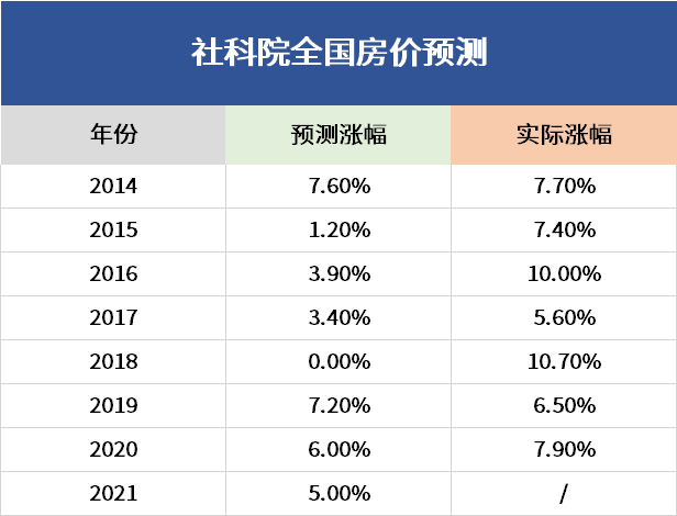 常州人口房价_三大信号传来!人口、政策、土地……常州未来房价……
