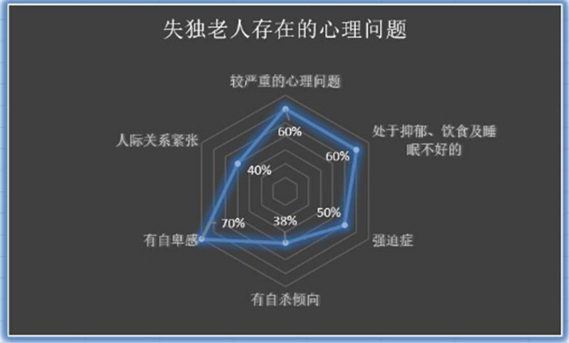 失独 从生死离别到老有所依 腾讯新闻