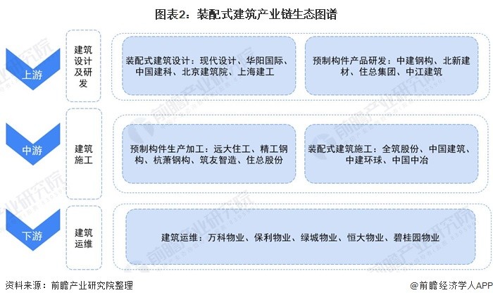 干货装配式建筑产业链全景梳理及区域热力地图