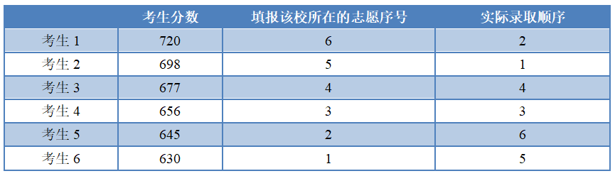 沈阳音乐学院2021年招生_沈阳音乐学院招生章程_沈阳音乐学院2023招生简章