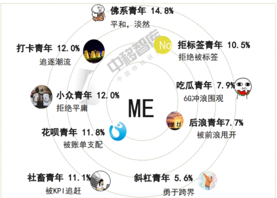 2021年空巢青年生活图景大数据报告,你们的独居生活还快乐吗?