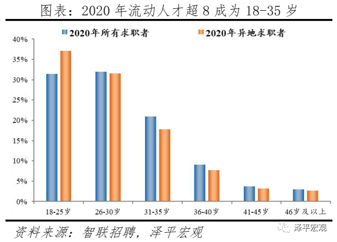 买房软件排行_收入排行榜:北京最高,南京入围5强,厦门55年买房,贵阳最宜居