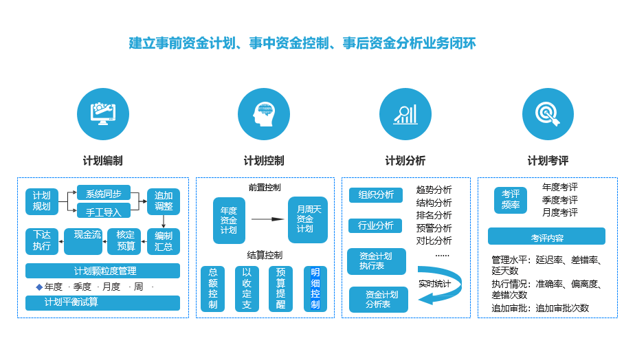 美雲智數資金管理系統,如何打通企業