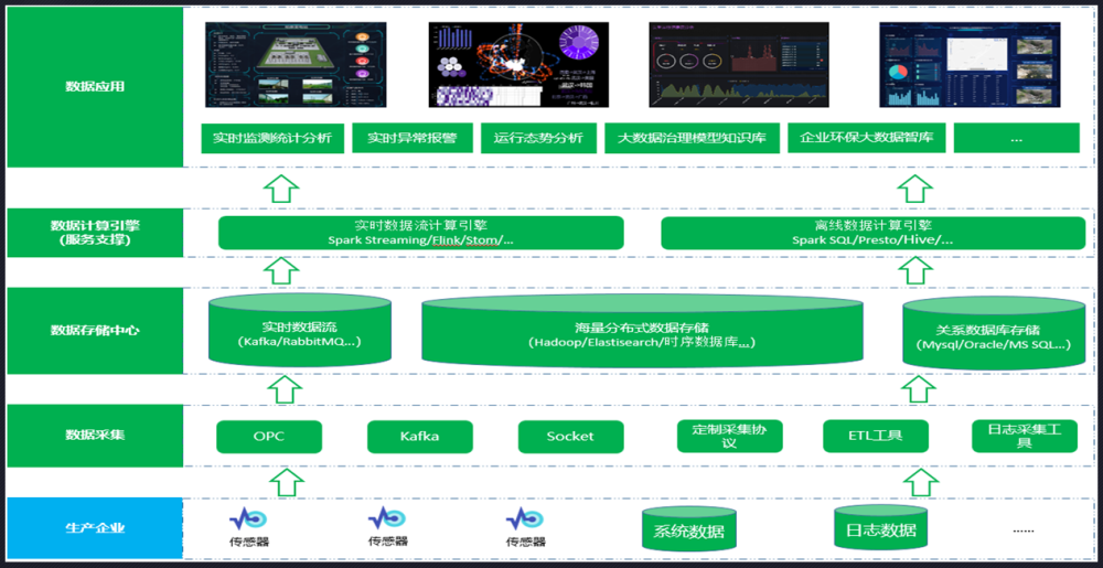 利用nbi可视化influxdb时序数据库构建物联网大数据分析平台