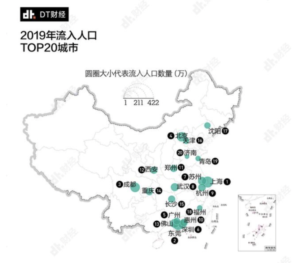 全国人口净流入城市_京东数科发布报告:四大特征助部分二线城市人口净流入强(2)