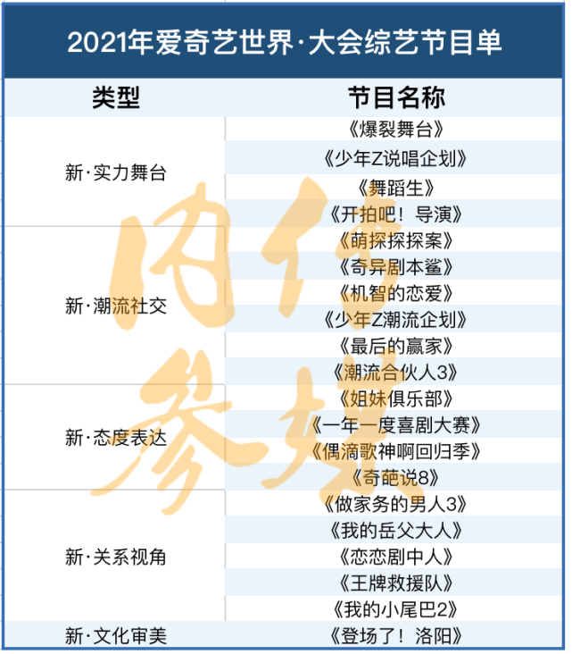 开工了!新生活 综艺_户外慢生活真人秀综艺_好好生活 综艺