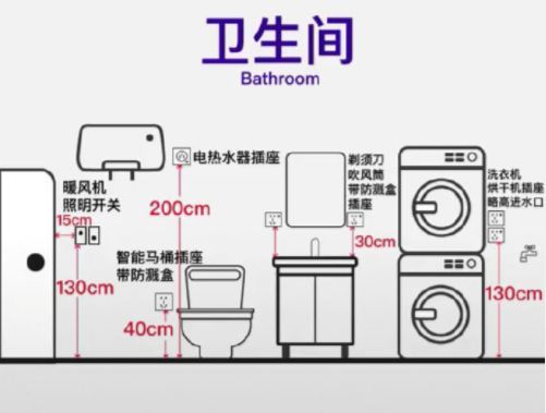 全屋開關插座佈置攻略數量位置安裝尺寸看這篇就夠了