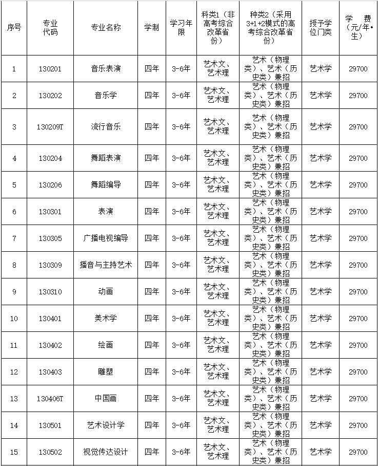 校考大连艺术学院2021年招生章程