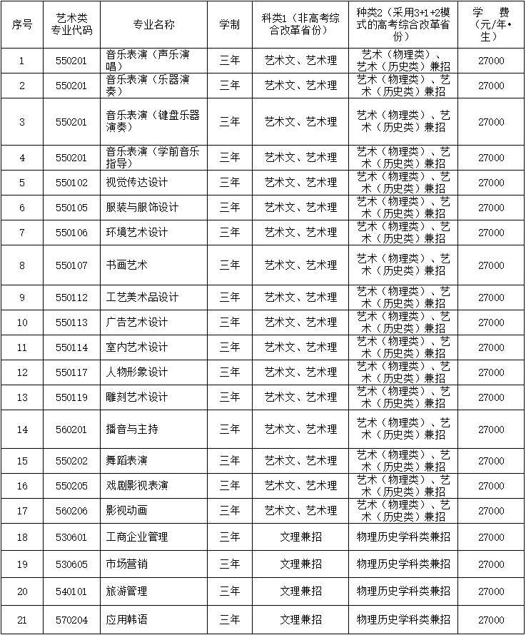 校考大連藝術學院2021年招生章程