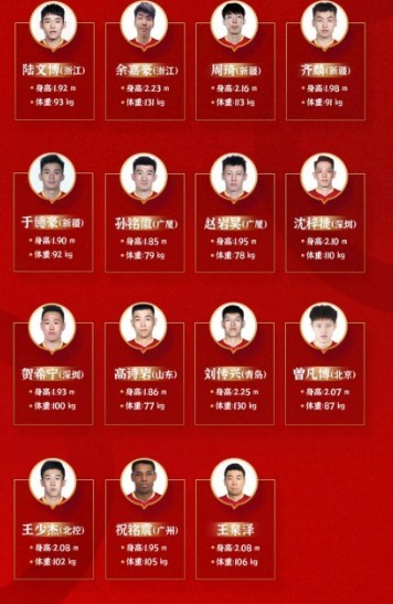 中国男篮集训名单出炉广东6人辽宁4人赵睿落选于德豪入选