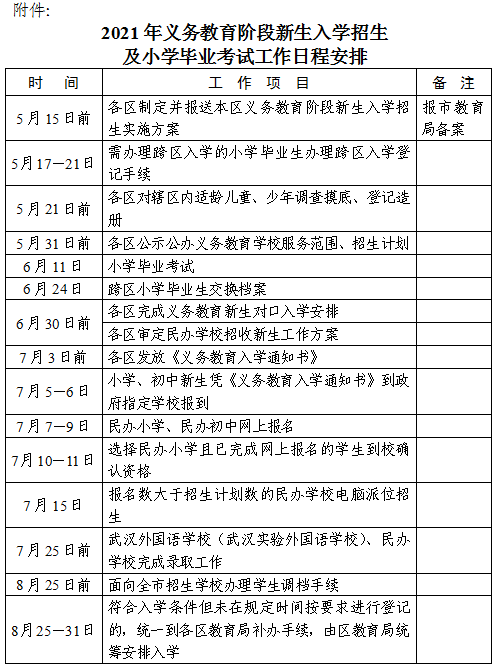 武漢幼兒園及中小學秋季開學時間，武漢幼兒園什么時候開學，武漢中小學什么時候開學[附校歷和寒假放假時間](圖1)