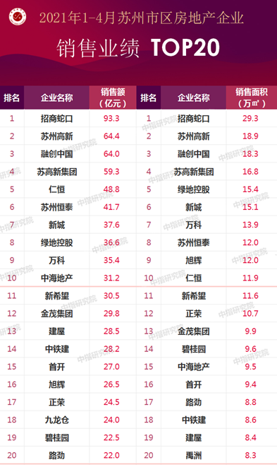 苏州公司排行_苏州淘宝代运营公司排名