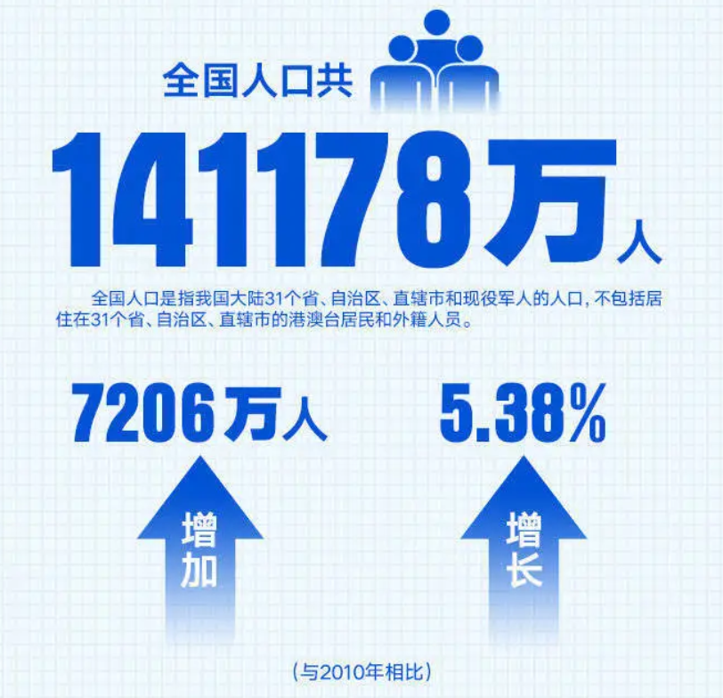 滑县到底有多少人数据公布竟然女多男少