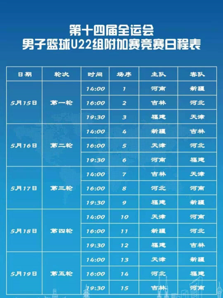 全運會u22男子籃球附加賽賽程公佈六支球隊組內單循環爭奪1個決賽名額