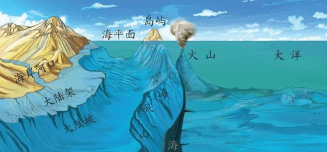 这下涨知识了|地球|马里亚纳海沟|地质|地核