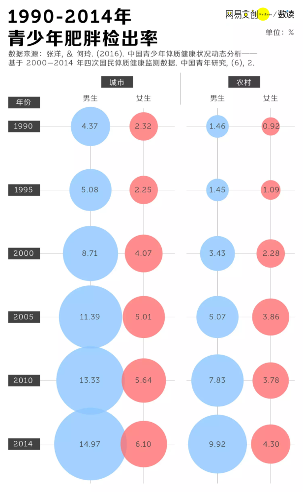 大学生怕体测还不是他们虚