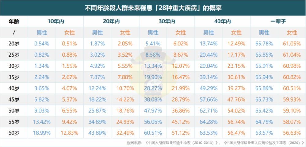 999的人都買錯了重疾險評測推薦目前性價比最高的重疾險產品