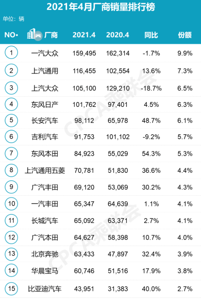 吉利汽车销量排行_4月自主小型SUV销量排行榜,吉利缤越位居第一丨车视头条