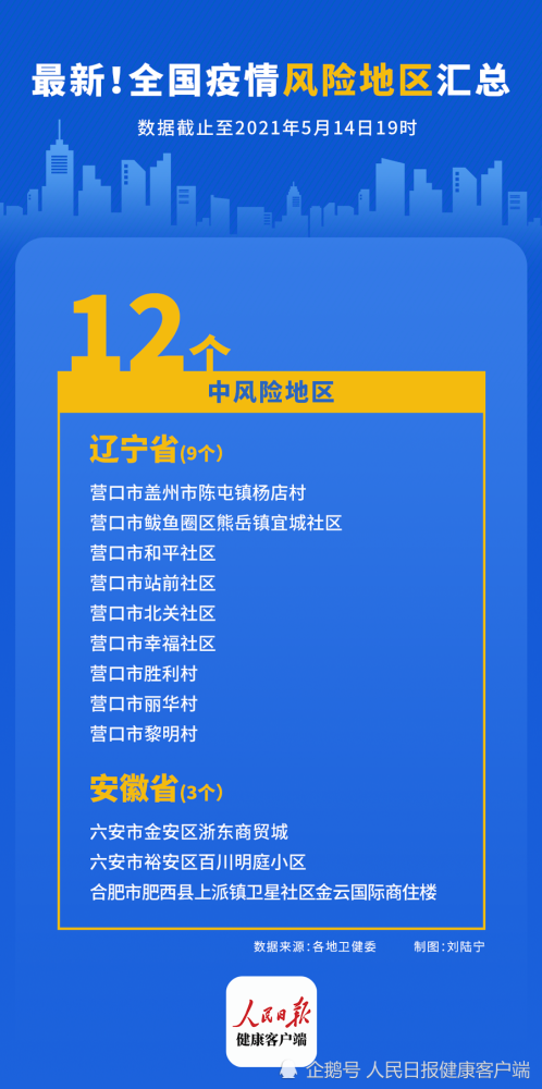 辽宁9地调为中风险地区一图了解全国风险地区分布