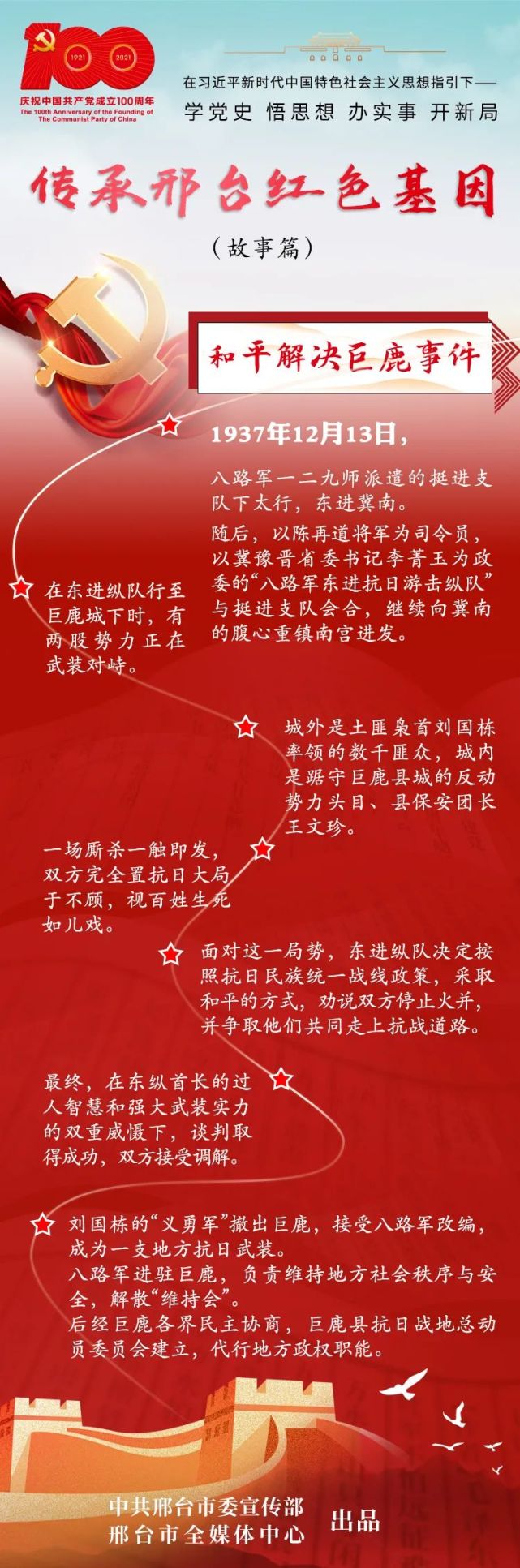 八路军一二九师东进纵队在司令员陈再道,政委李菁玉领导下,从抗日民族