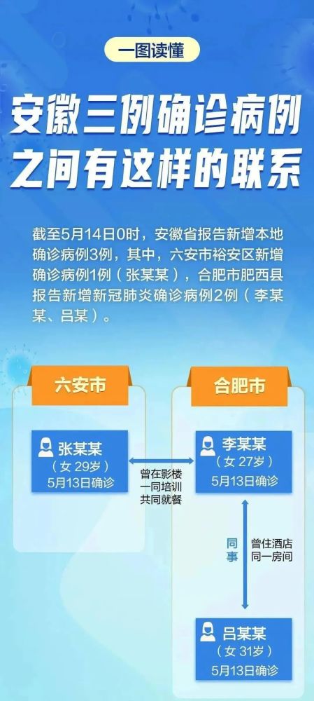 官方最新通报 一天新增6 1 全国多地发出紧急通知 戴好口罩 腾讯新闻