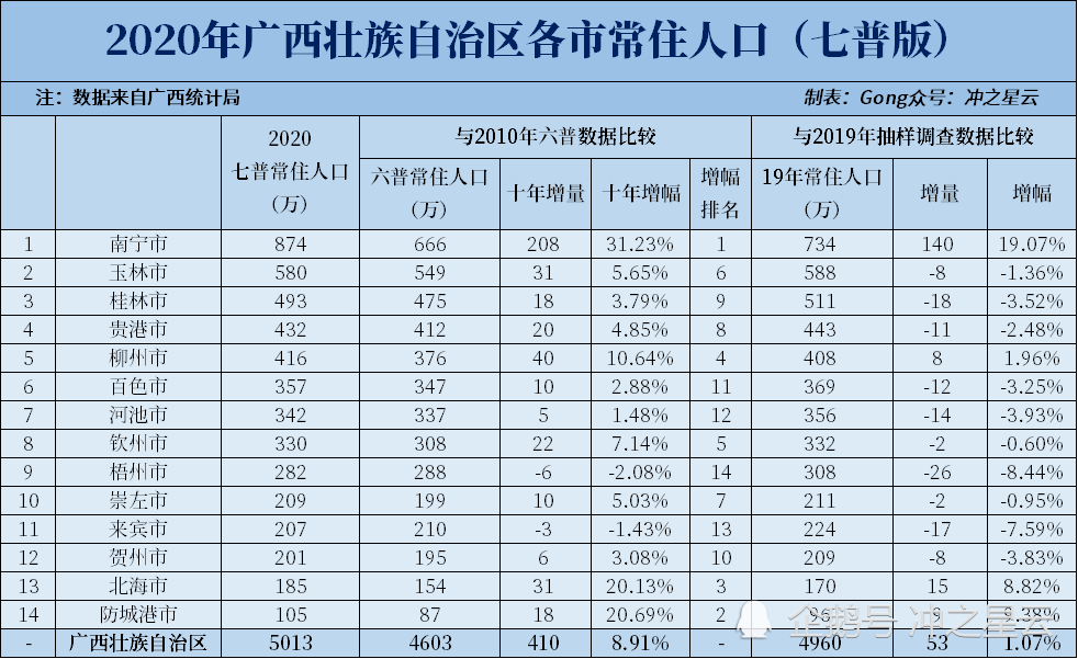 广西人口分布图图片