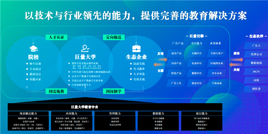 2021新数字营销创新人才培养峰会启动巨量大学助推产学研深度融合