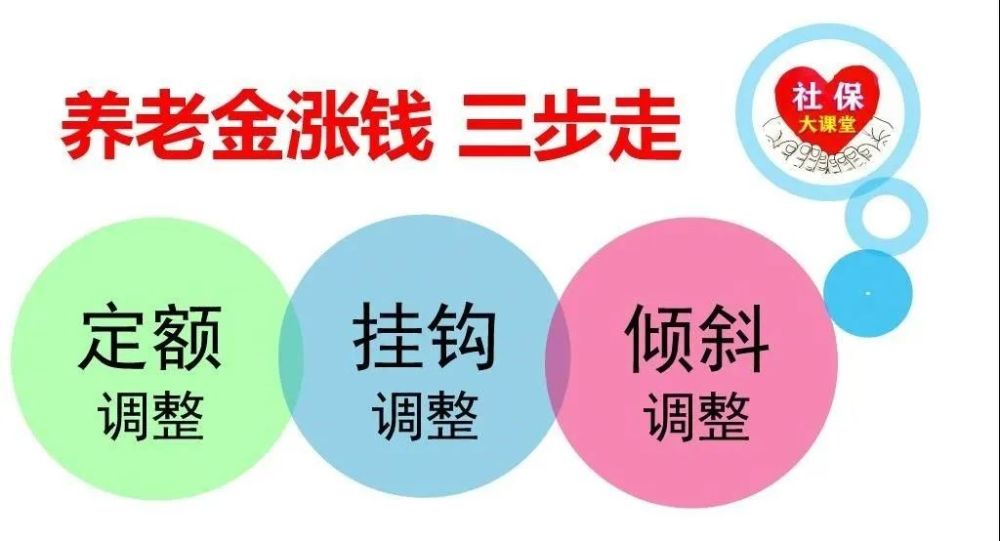 21年 刚满70岁 71岁 69岁养老金上涨金额差距多少 腾讯新闻