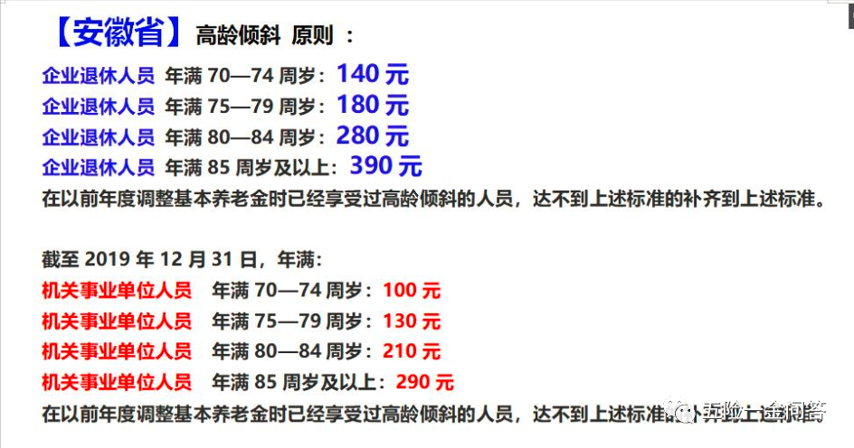 21年 刚满70岁 71岁 69岁养老金上涨金额差距多少 腾讯新闻