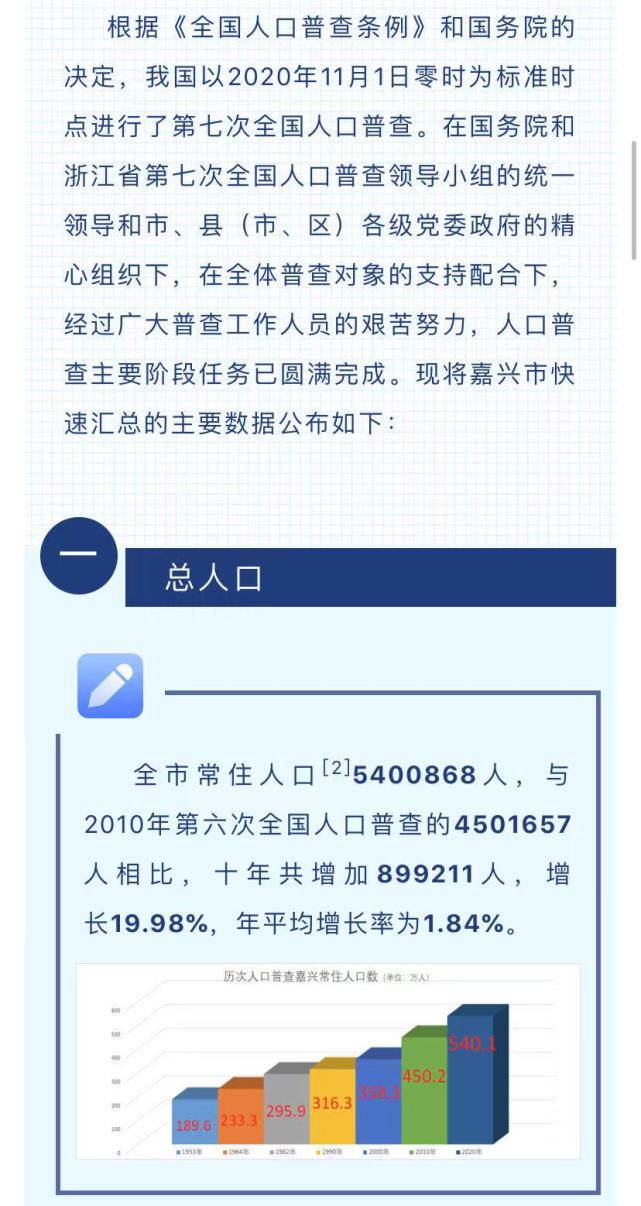 嘉兴市2020年第七次全国人口普查主要数据公报出炉