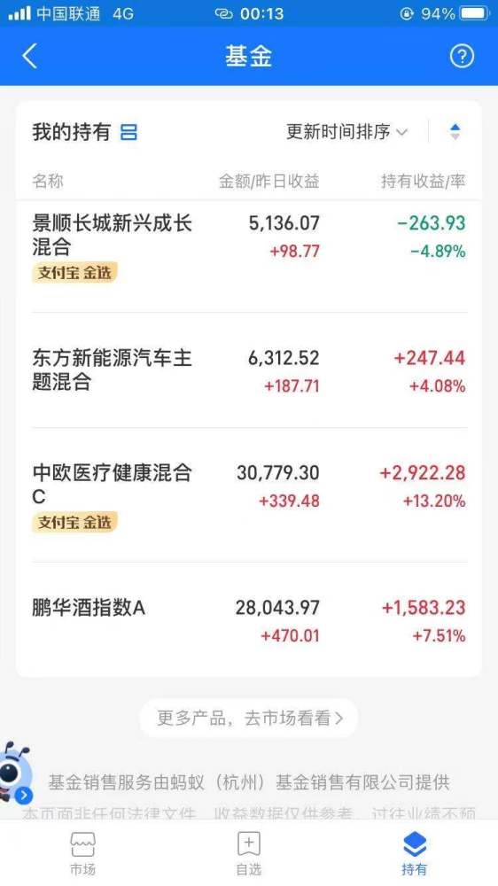 今天的支付宝基金日记收益