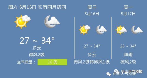 5月15日中山天气 中山天气预报 腾讯新闻