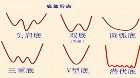 操盘手悟出准确率极高的抄底技巧 熟记出手捕捉黑马起涨点 再忙也值得学习 腾讯新闻