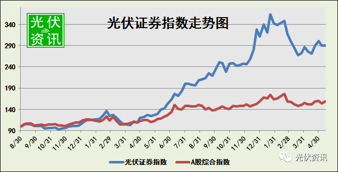 光伏排行_2020光伏组件企业出货量排行出炉TOP10总出货量破100GW!