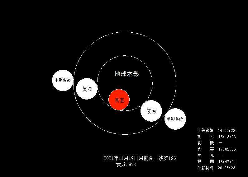 除此之外,6月10日還有一次日環食.