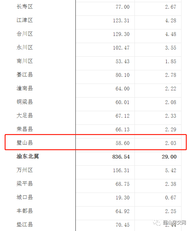 璧山有多少人口數據精確到個位數