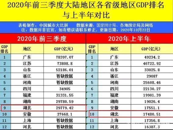 武汉gdp2020_2016-2020年武汉市地区生产总值、产业结构及人均GDP统计