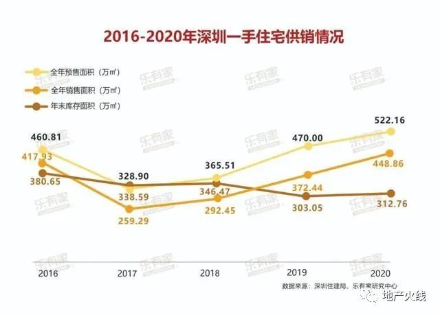 广东深圳人口_观点 深圳人口真相