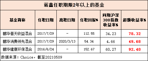 与鹏华基本面投资专家蒋鑫同行 陪伴企业一起成长 腾讯新闻