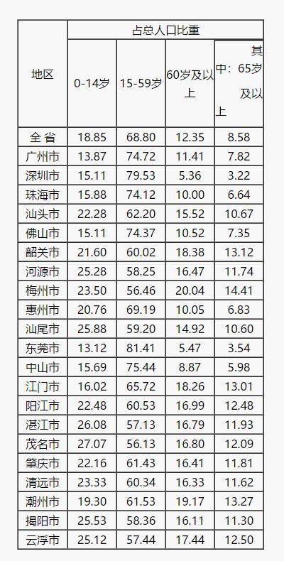 GDP符号_GDP稳居东北城市榜首:探寻大连经济“焕新”密码