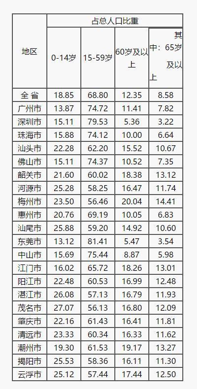 广东GDP和人口_广东小城,面积人口都很少,人均GDP却与深圳相当