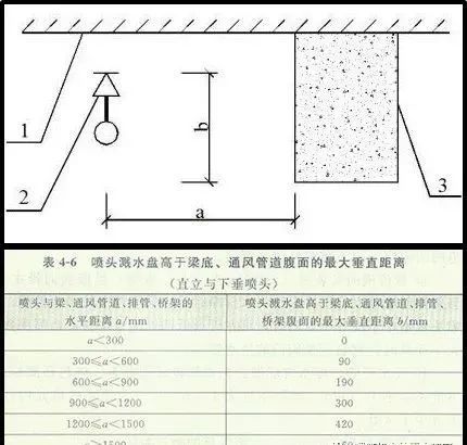 當梁,風管,排管,橋架寬度大於1.