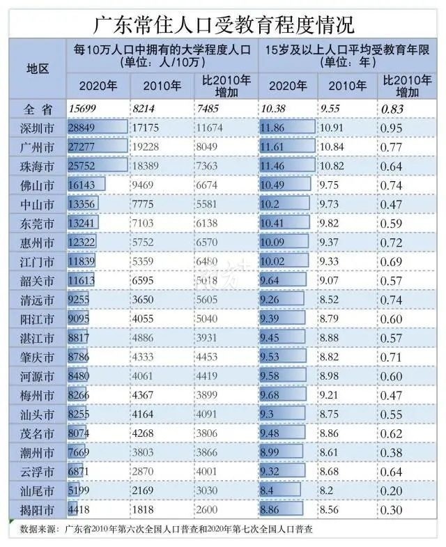 2020年各省常住人口_江苏各市常住人口排名(2)