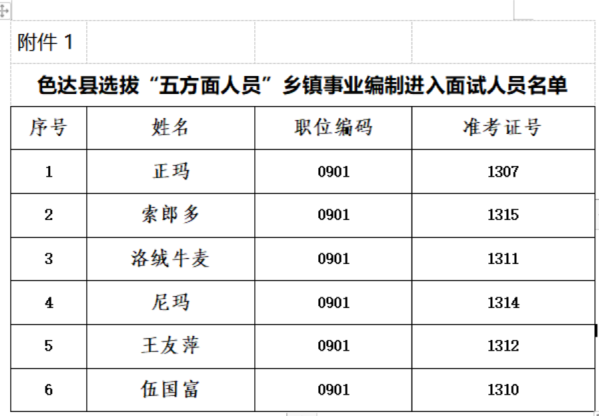 甘孜州人口_甘孜州选拔“五方面人员”进入乡镇领导班子面试人员名单公告